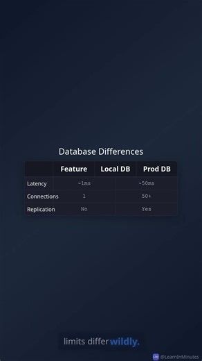 Works on My Machine? Not Anymore #coding #production #techproblems