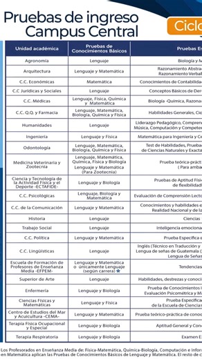 📢 ¿Cuándo empieza el ingreso a la USAC para el 2027? La respuesta corta: En mayo de 2026 con el examen vocacional. 📍 Página oficial de inscripción al vocacional: vocacional.usac.edu.gt 📚 Pero el primer examen real son las PRUEBAS BÁSICAS (Lenguaje, Matemáticas, Física, etc.). ✅ Cada carrera exige combinaciones distintas de estas pruebas. 🎯 ¿La mejor decisión? Prepararte desde AHORA. Con nuestras Guías especializadas para las Pruebas Básicas USAC 2027, llegas con ventaja. 📲 ¿Quieres saber má