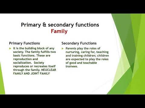 Social Institution- An Introduction, Social intitutions,Its types, Role of social Institutions