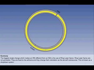 Ring Laser Gyro | Chapter 39 | General Navigation | CPL | ATPL | Pilot State