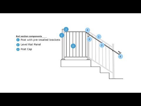 How To Buy Fortress FE26 Railing