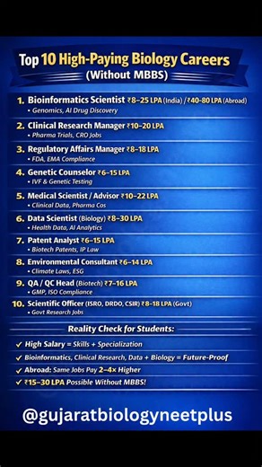 MBBS is not the only path to a high-paying career in Biology. 🚀 If you are a Biology student and want top salary future-proof careers, this reel shows the Top 10 highest paying biology jobs without MBBS, including Bioinformatics, Clinical Research, Data Science, Regulatory Affairs, Genetics, Pharma & Government Scientist roles. These careers are high-demand in India and abroad and can offer ₹15–30 LPA or more with the right skills and specialization. Save this reel, share it with serious biolog