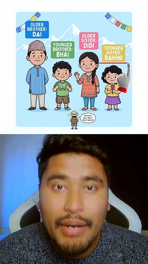 Brother and Sister in Nepali: Language Learning Essentials