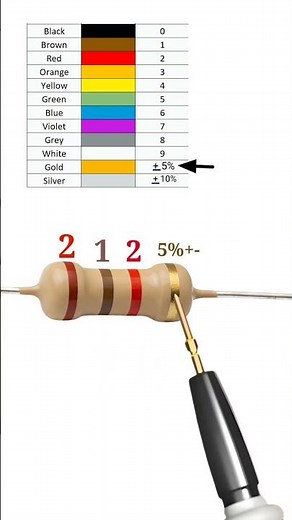 2100 ohm resistor // 2.1k ohm resistor color code // #shortvideo