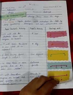 Micro teaching Lesson Plan (Mathematics) B.Ed