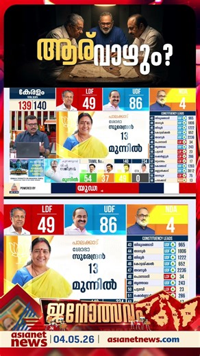 താരോദയമോ? പാലക്കാട് ആദ്യ റൗണ്ടിൽ ലീഡ് ചെയ്ത് രമേഷ് പിഷാരടി #rameshpisharody #palakkad