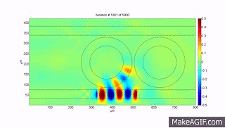 Optical Ring Resonator (FDTD Animation) [Waveguide] on Make a GIF