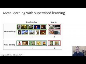 CS 182: Lecture 21: Part 1: Meta-Learning