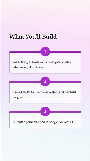 AI Monthly Report Generator Using ChatGPT | From Raw Data to PDF Report | DURGASOFT