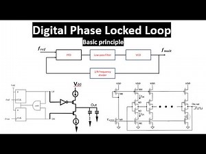 Phase Locked Loop - basic principle - Digital PLL