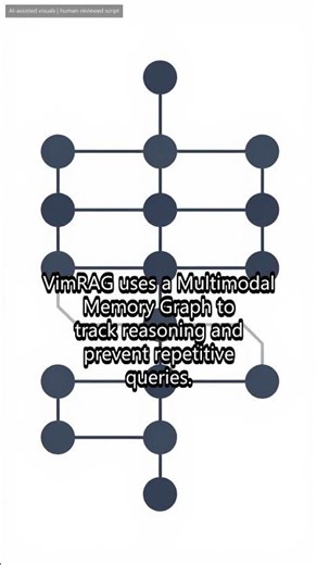 VimRAG: Alibaba's New Multimodal RAG Framework