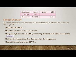 How to Efficiently Compare CSVs with PowerShell