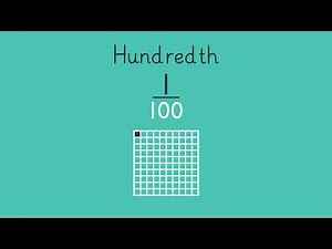 Adding Tenths and Hundredths: Easy Math Rules for Kids