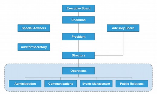 Who We Are - ISIC Japan - International Security Industry Council