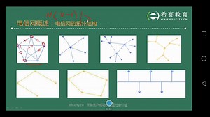 初级通信工程专业务实电信网结构