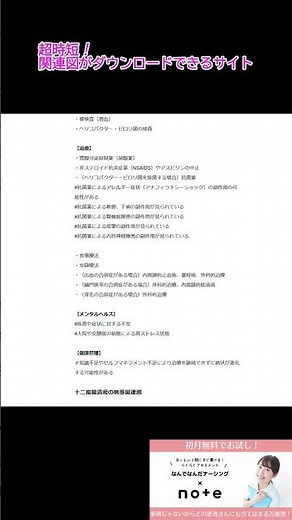 【看護学生向け】 一目でわかる！十二指腸潰瘍の病態関連図 #看護学生 #看護師国家試験 #看護クイズ