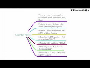 Academy | Introduction of HBase