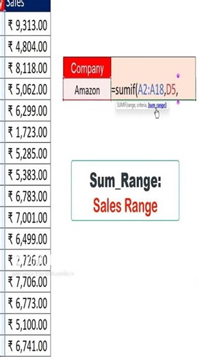 SUMIF in Excel in 60 Seconds | Job Interview Special