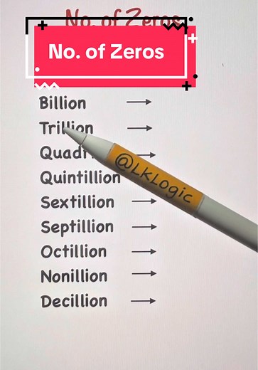 Understanding Large Numbers: The Power of Zeros