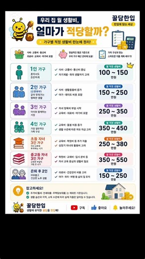 우리 집 월 생활비, 얼마가 적당할까? #생활꿀팁