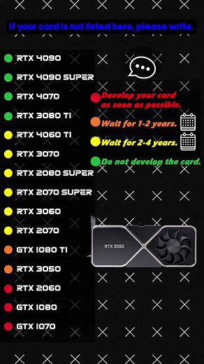 When to Replace Your Graphics Card: A Guide for Gamers