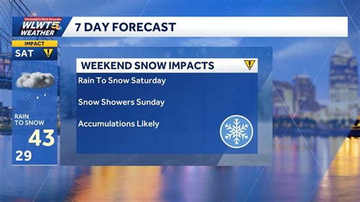 Tracking weekend snow threat: Accumulating snow looking likely in Cincinnati