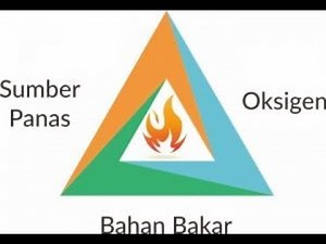 Teori Segitiga Api dan Asal Mula Api - Health Safety Enviroment