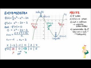 Extremstellen (Vorzeichenwechselkriterium)