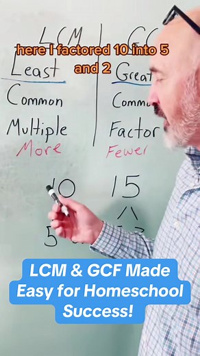 GCF & LCM Explained for Elementary Math Learners