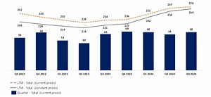 Aura Minerals Announces Q3 2024 Production Results, the Fifth Consecutive LTM Production Increase and on Track to Meet the Company’s 2024 Guidance