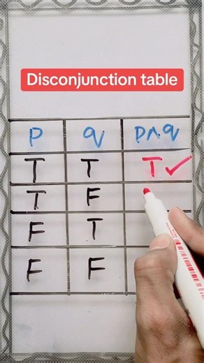 9th class, math conjunction table #maths #9thclassmath #geniune #education #Table