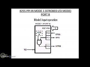 8255 PPI mode 1 input