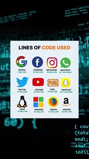 #fyp #fy #tech #techtok #code #coding #softwareengineer #programming #technology