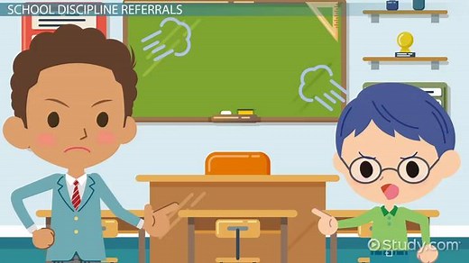What is a School Discipline Referral? - Meaning & Examples