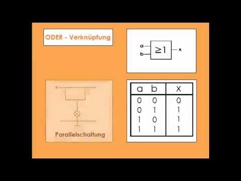 Grundlagen der Digitaltechnik