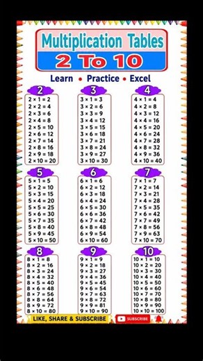 Multiplication Table 2 to 10/Table 2 to 10| Maths Tables/Multiplication Tables/Times Table