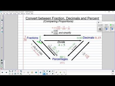 114 - Fractions, Decimals & Percentage - FDP Conversion Triangle And Table Problems