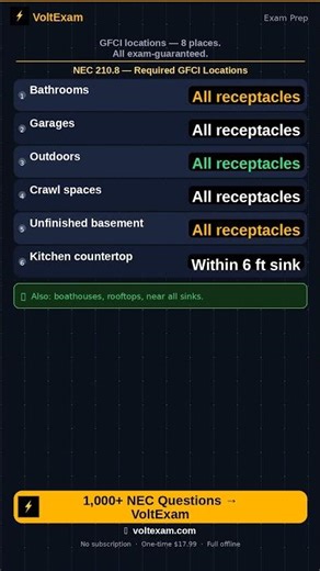 NEC GFCI Required Locations — 210.8 Explained #electrician #NEC #GFCI