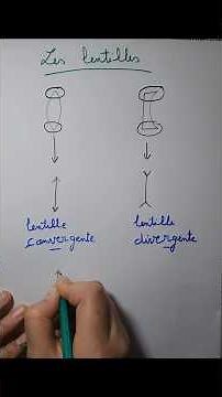 The difference between a thin-edged lens and a thick-edged lens #physics #lenses