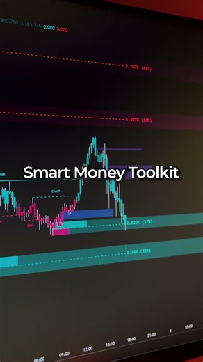 Level Up Trading With the Smart Money Toolkit
