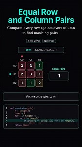 Equal Row and Column Pairs | Find the Matching Patterns