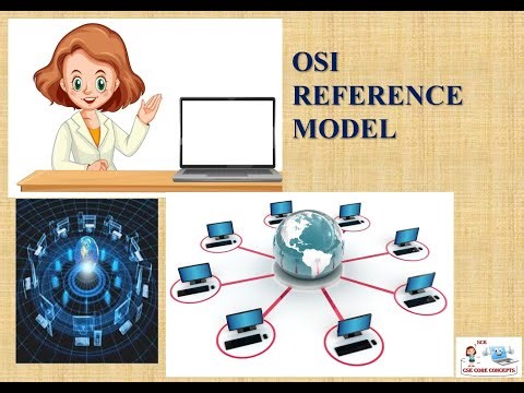 OSI Reference Model