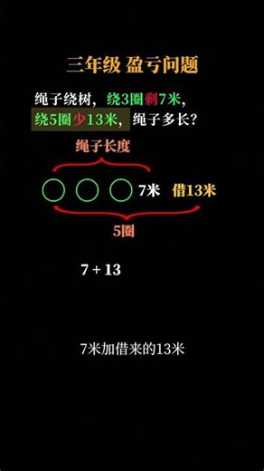 Mastering Math: Solving Profit & Loss Puzzles in Primary School - It's Not That Hard