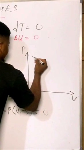 Thermodynamic Processes Adiabatic Process