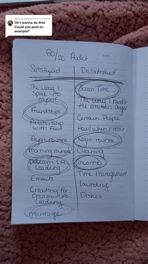 How to Conduct an 80/20 Audit for a More Fulfilling Life