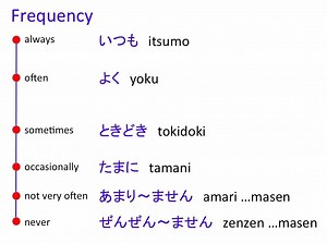 11K views · 863 reactions | Frequency | Japanese Language - MLC | Facebook