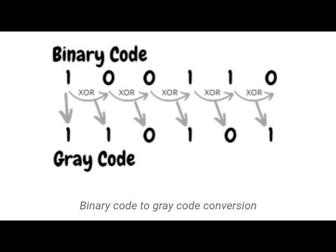 Binary Gray Code Conversion | Digital Logic & Design | UP LT GRADE