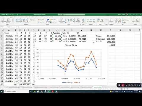 Seasonally Adjusted Forecasting Using Microsoft Excel