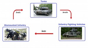 Quick Explainer: Why Tanks are still "King of the Battlefield" under the right conditions