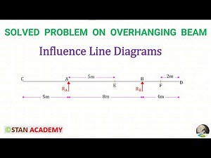 Influence Line Diagrams for Overhanging beams - Problem No 2